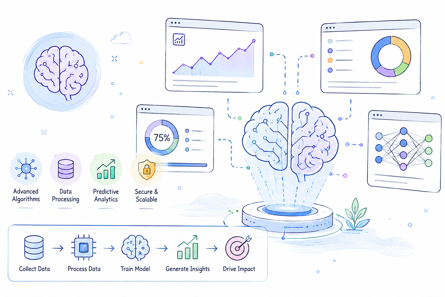 AI & Machine Learning
